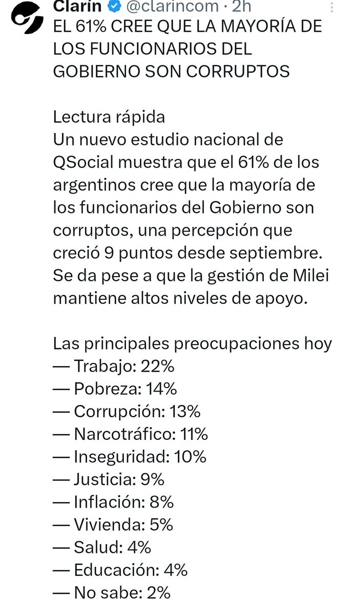 cositopolitico's tweet image. Grave apreciación de la gente sobre el gobierno
61% lo considera corrupto y la inflación no aparece como problema mayor
El problema mayor es
Falta de trabajo 22%
Pobreza 14%
Corrupción 13%
Saludos