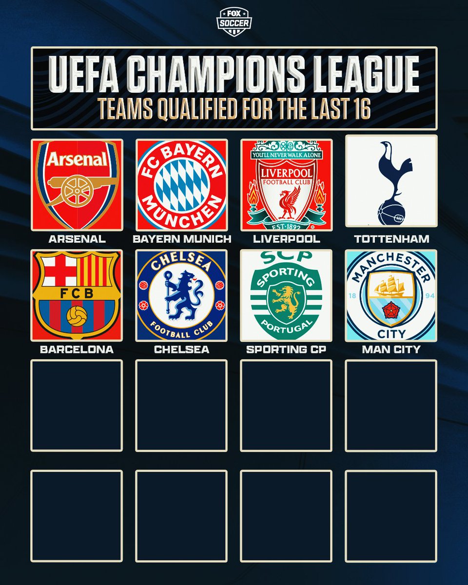 A look at the teams that have directly qualified for the Champions League Last 16 👀