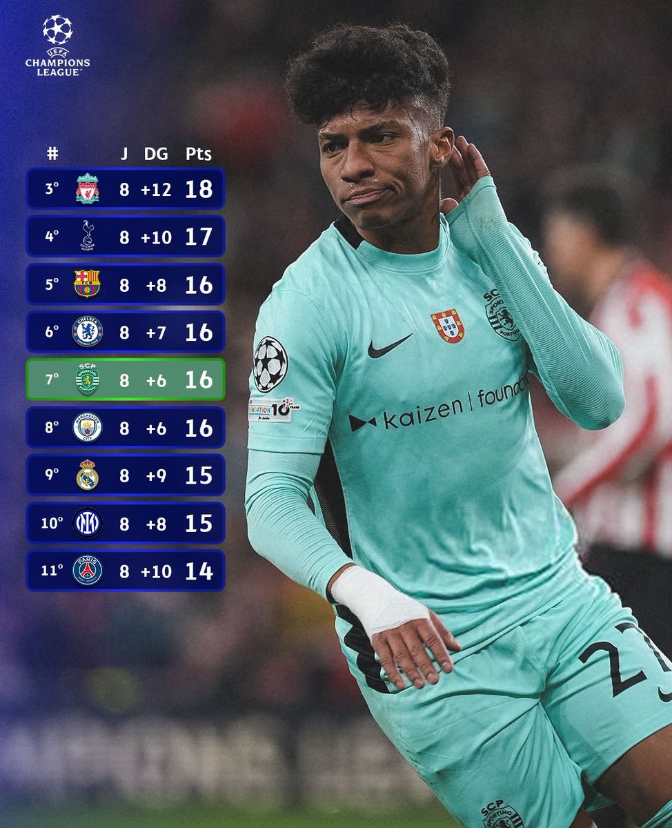 Tão grandes como os maiores da Europa