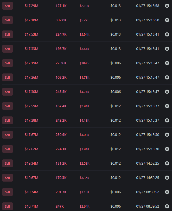 CryptoScamHuntO's tweet photo. ⛔️CSEC_1478: $COPPERINU 🚨🚨🚨
61Wj56QgGyyB966T7YsMzEAKRLcMvJpDbPzjkrCZc4Bi

The wallet
6My97BBVoJz3j7mQWFVz5pykFxMsCs44gjhaqmczcAND

👉 bought 12.1M $COPPERINU, just 2 tx, average entry: 215.75K

👉 DCA sell most near the top ($10M-20M), 42 tx

👉 Locked $111K in profit, still hold a moon bag of $1.1M ($9K rn) 💰

Was he lucky or he knew something?😂😂😂