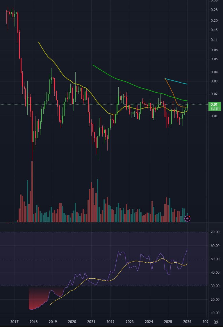 Teammoon7's tweet photo. Imagine bein boolish on $ltc. few. #ltc #rektissafu https://t.co/n02hNAI0Rs