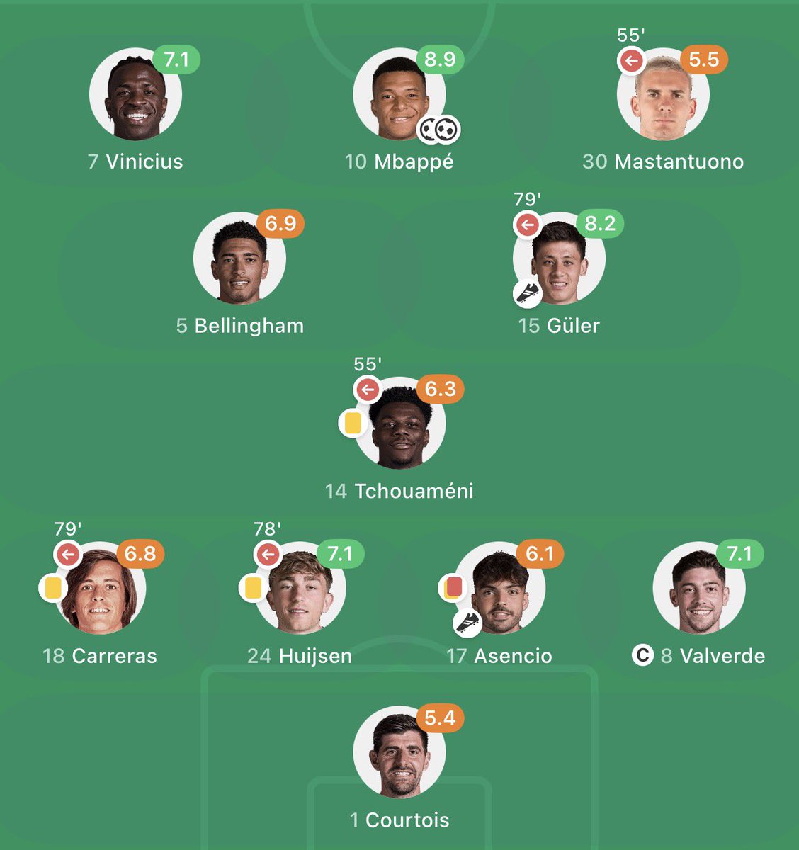 RMJoseTV's tweet photo. Son unos vagos. No quieren entrenar ni seguir táctica, quieren salir a jugar como que fuera un partido amistoso que se va a ganar simplemente porque son “muy buenos”. Mourinho les dio un baile táctico a un Real Madrid que tira de la improvisación solamente. Nada más. https://t.co/YHJPxpYYoX
