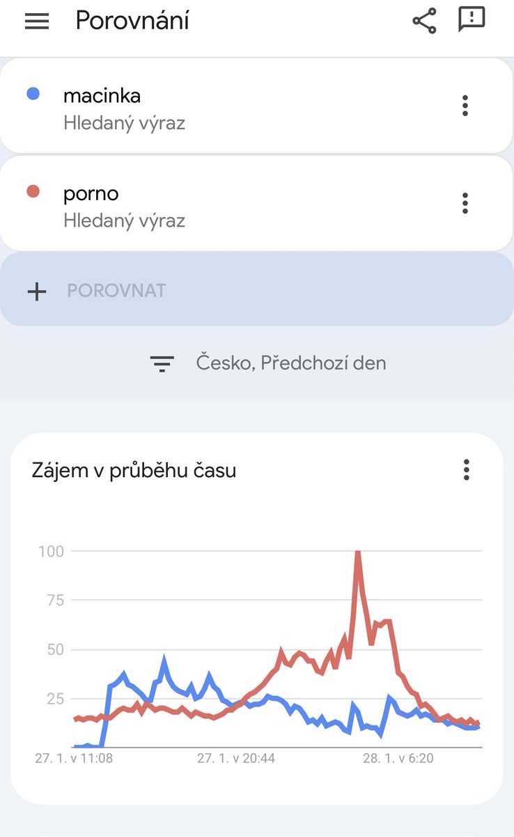 polinaviardo's tweet photo. Říká se, že v historii Česka 🇨🇿 byl pouze jeden jediný den, kdy „porno“ nebylo nejvyhledávanějším slovem dne. Bylo to když v Praze někomu utekla zelená mamba. 🐍 
Úterní odpoledne rozvířilo vody, ale s tím přepisováním učebnic bude muset pan Macinka ještě počkat. 🤷‍♀️ https://t.co/Aa3zlHolY1