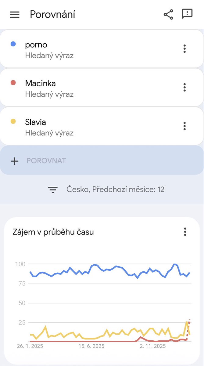 polinaviardo's tweet photo. Říká se, že v historii Česka 🇨🇿 byl pouze jeden jediný den, kdy „porno“ nebylo nejvyhledávanějším slovem dne. Bylo to když v Praze někomu utekla zelená mamba. 🐍 
Úterní odpoledne rozvířilo vody, ale s tím přepisováním učebnic bude muset pan Macinka ještě počkat. 🤷‍♀️ https://t.co/Aa3zlHolY1