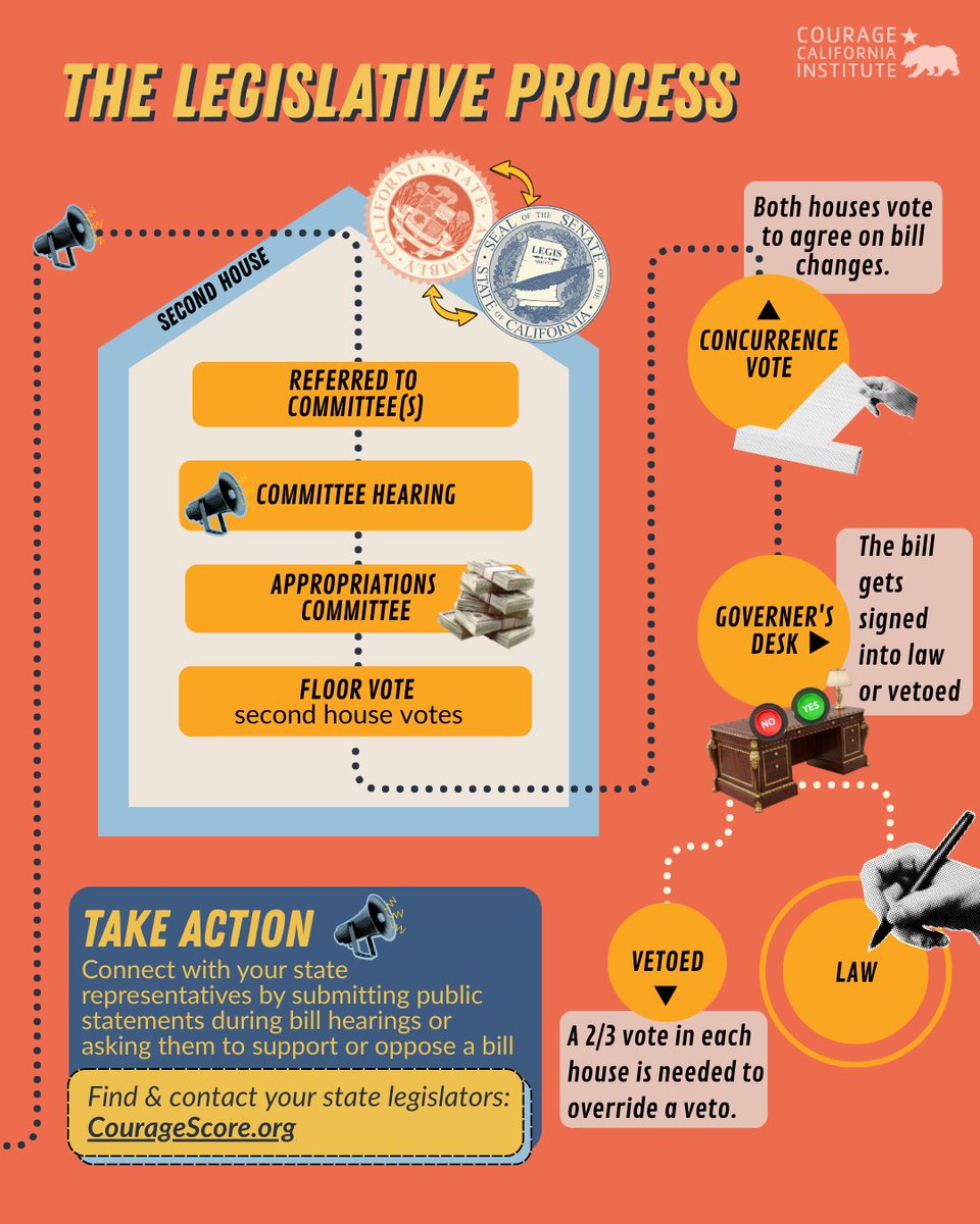 CourageCAInstitute tweet media