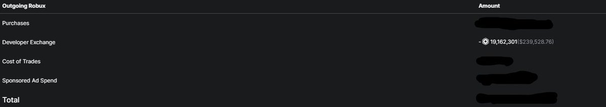 ReflexMetal's tweet image. First Ever Devex💪 Praise God 🙏