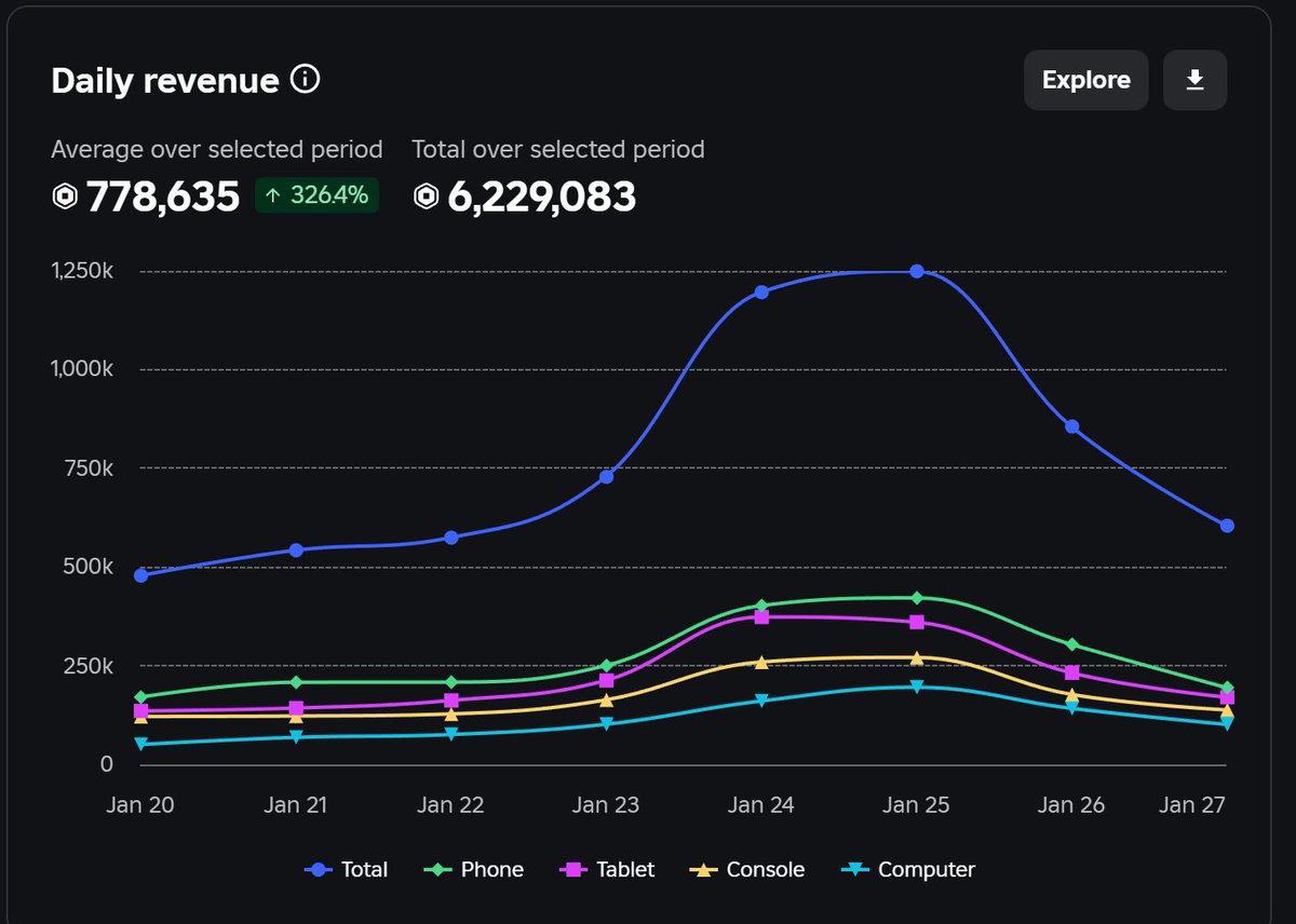 GameShark tweet media