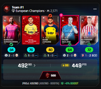 Look at the scores here.  3 decisives and still 148 points away from any essence.  Jeezo, how high was the scoring tonight or was the prize pool really poor?