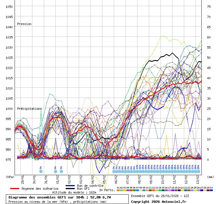 Carlow Weather tweet media