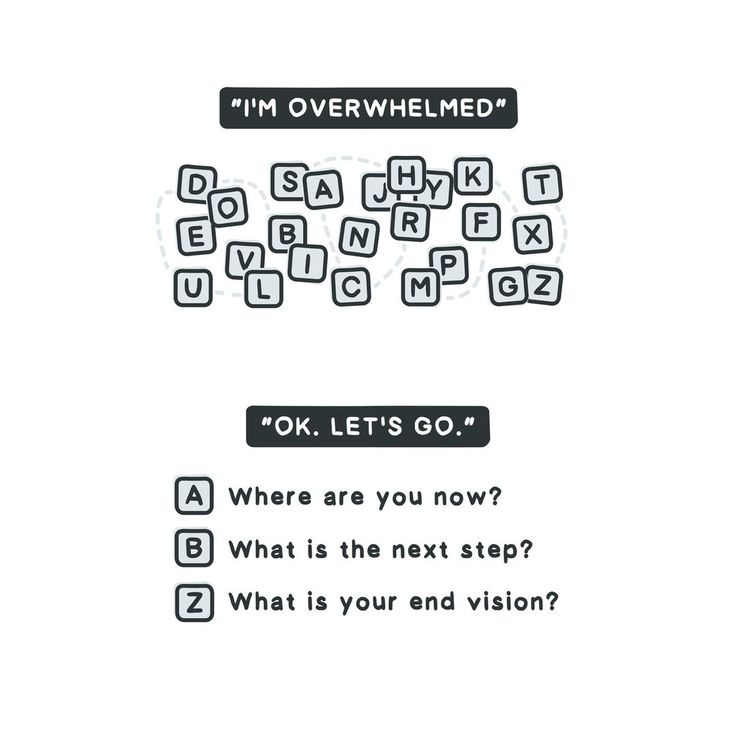 reefomadness's tweet image. "Check here to Confirm that you are focusing on a system and not a goal. ☑️" #atomichabits
"If Z is your goal, B is the first step of the system you will use to get there, and A supplies the facts about your reality that are needed to build a system that works for you." -J. Clear