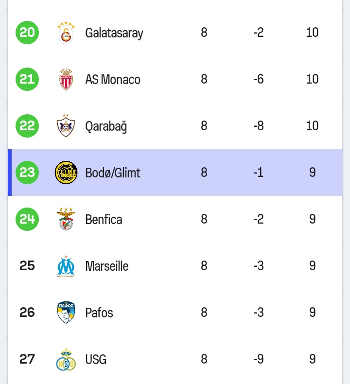 atleti maçında alınan bir puan sayesinde play-off yapıyoruz yoksa kapanıyordu gs