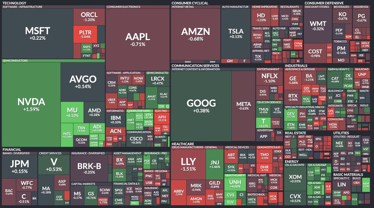 สิ่งที่นักลงทุนต้องรู้เช้านี้ พฤหัสบดีที่ 29 มกราคม 2569
.
#TAMEIG 
.
🟡 ทองคำทะลุ $5,400 ครั้งแรกในประวัติศาสตร์
* ราคาทองคำโลกพุ่งแรง ทำจุดสูงสุดใหม่ที่ $5,415/ออนซ์
* ตั้งแต่ต้นปีราคาทองขึ้นมาแล้วกว่า 20%
* ตลาดกังวลทั้งเศรษฐกิจ + การเมืองโลก → เงินไหลเข้าทองในฐานะ