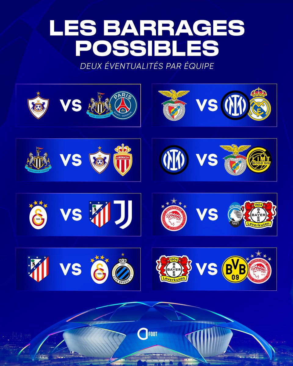 ActuFoot_'s tweet photo. 𝗧𝗜𝗥𝗔𝗚𝗘 𝗔𝗨 𝗦𝗢𝗥𝗧 𝗗𝗘𝗦 𝗕𝗔𝗥𝗥𝗔𝗚𝗘𝗦 𝗖𝗘 𝗩𝗘𝗡𝗗𝗥𝗘𝗗𝗜 ! 🍿

🗓️ Matches aller les 17/18 février prochain.
Matches retour les 24/25 février.

Les éventualités pour chaque équipe concernée par le tirage. ⬇️ https://t.co/RIfBQkFLaB