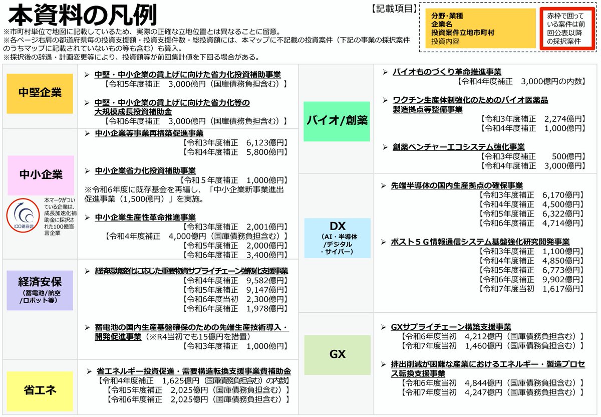 メモポヨ 国内投資マップ（2026年1月時点版）を公表します https://t.co/9OwiItxoXI