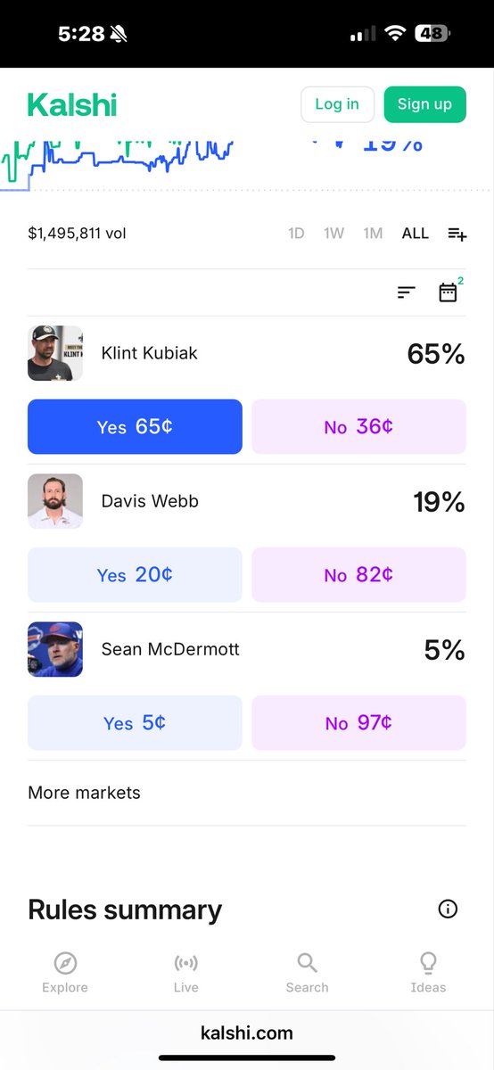 DoverNH2's tweet photo. Kubiak is in the lead for the betting public https://t.co/zK3fXxvWH4