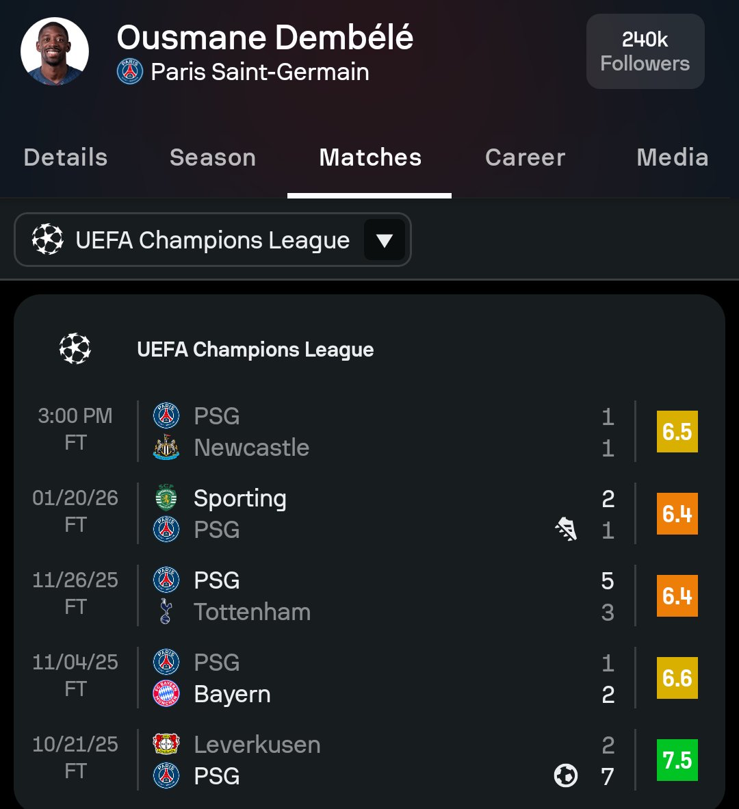 THE WORST BALLON D'OR WINNER EVER