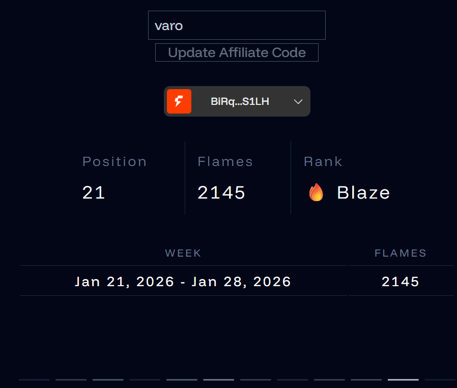 Finished my first week of <a href="/fogo/">Fogo</a>  Season 2 in Top 21 with this strategy.

Still early, still adjusting risk, still testing what actually works.

More data > more confidence.

⚠️ This is only Week 1.
You’re still VERY early to start.

Season 2 will likely run for a while and,