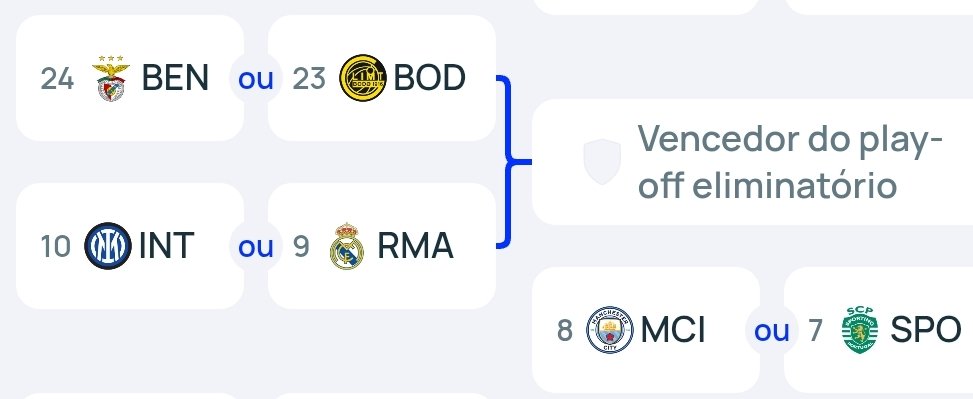 O adversário do Sporting nos oitavos de final da Champions pode ser o... Benfica😃
