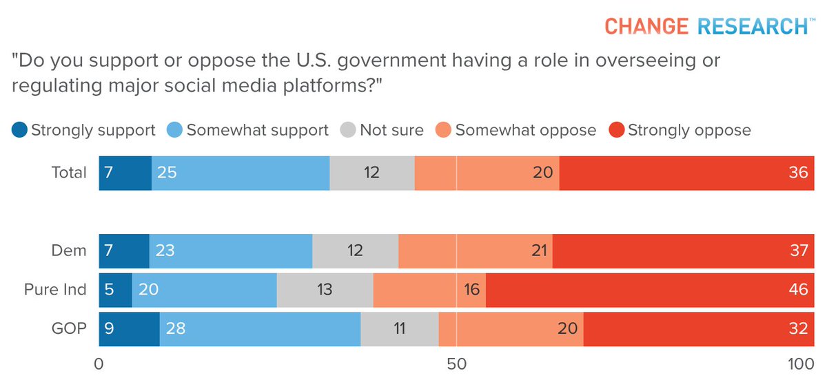 Change Research tweet media
