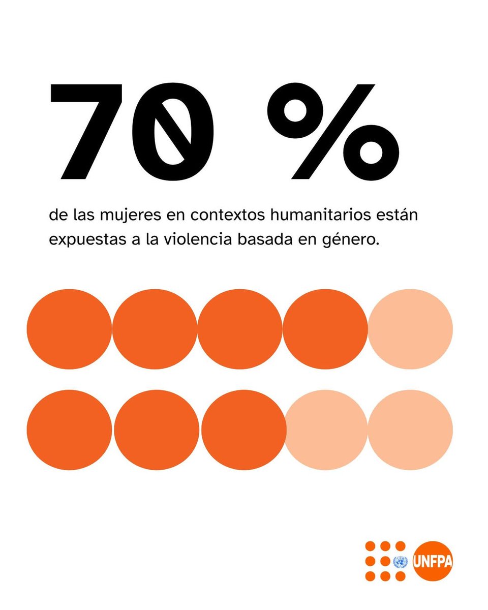 La violencia contra las mujeres y las niñas desplazadas es una catástrofe mundial.

Las crisis en todo el mundo las exponen a riesgos cada vez mayores de violencia de género, socavando su salud, dignidad y seguridad.

<a href="/unfpa_lac/">UNFPA en América Latina y el Caribe</a> responde y trabaja en todo el mundo para poner fin