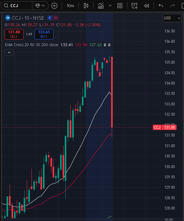 BlessedCharts tweet media