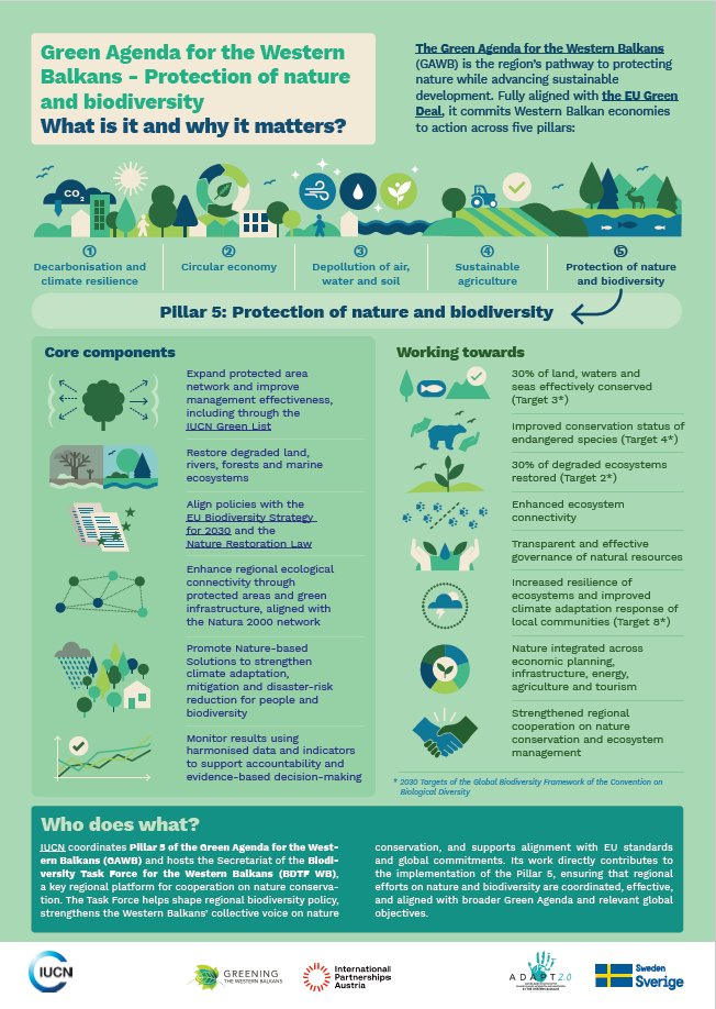 IUCN Eastern Europe and Central Asia tweet media