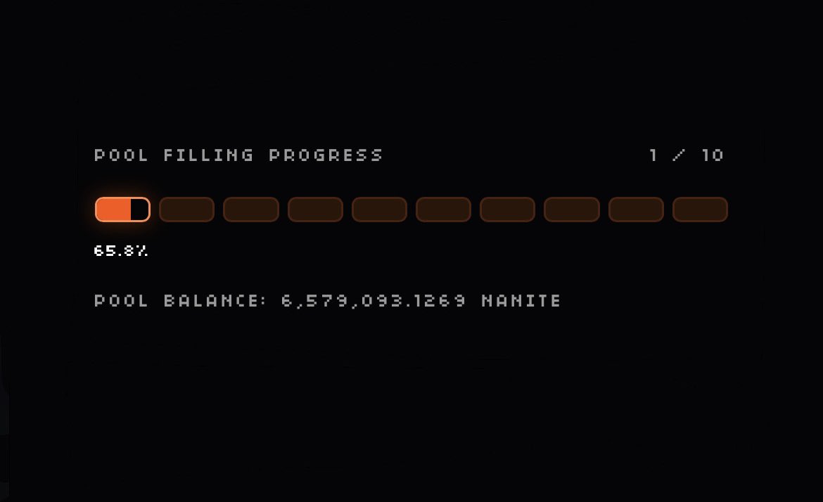 We are already 65.8% of the way to the first snapshot.