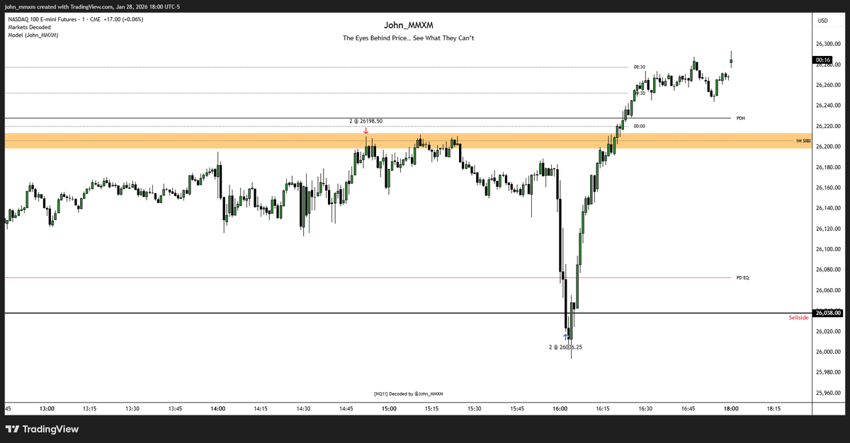 HTF POI → DOL → PO3 Sauce

$NQ PM MMSM FOMC

January 28, 2026