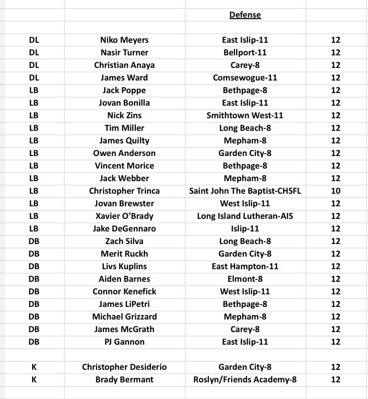 Zachary Silva tweet media