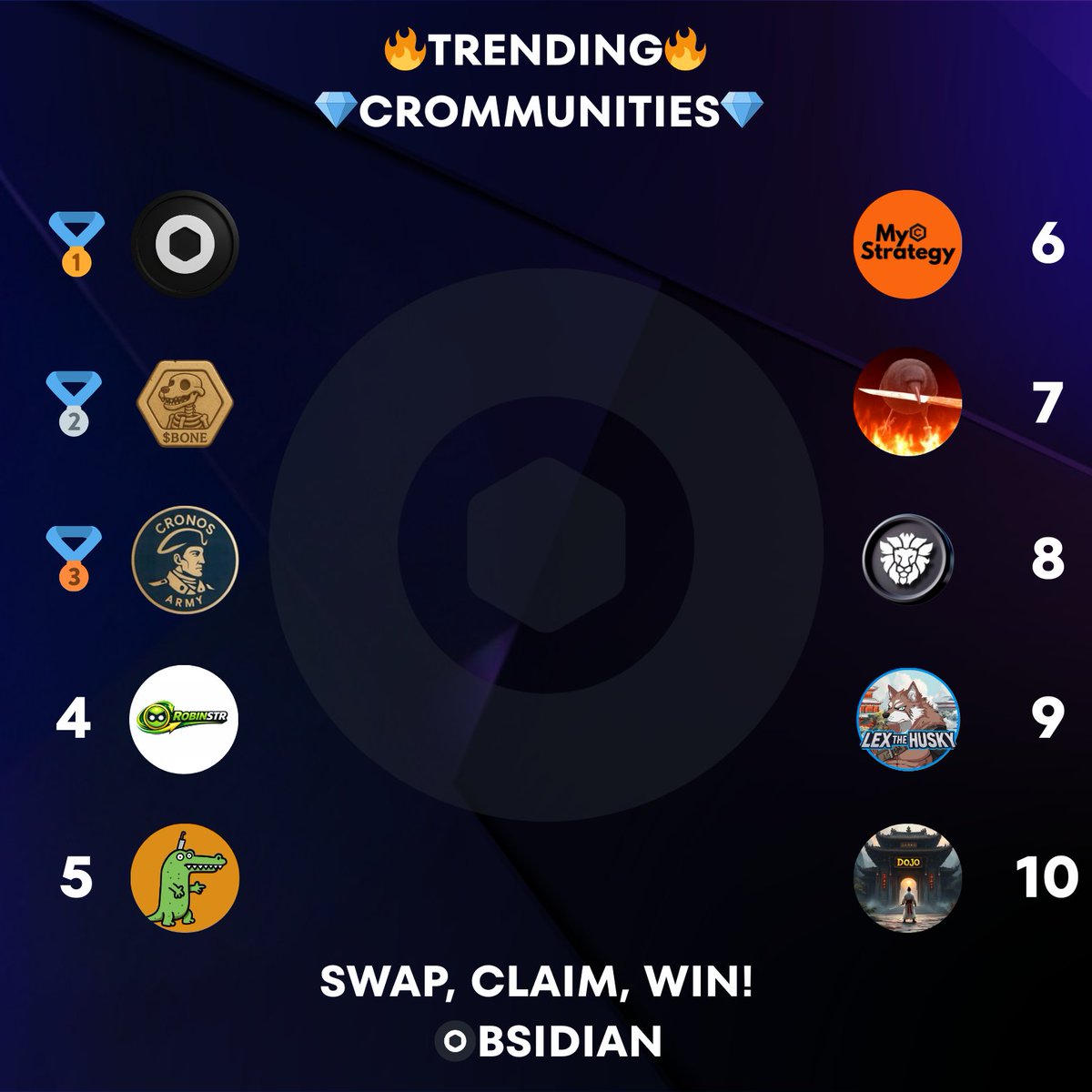 ✨Today's Obsidian Top CROmmunites✨

🥇 $OBS <a href="/ObsidianSwap/">ObsidianSwap</a>
🥈 $BONE <a href="/CroHound_GODS/">CroHounds | $BONE</a>
🥉 $CA <a href="/CronosArmy212/">Cronos Army</a>
4⃣ $ROBINSTR <a href="/TheLionStrategy/">LionStrategy</a> 
5⃣ $STAB <a href="/StabCTO/">croc with knife</a> 
6⃣ $MCS <a href="/MyCroStrat/">MyCroStrategy</a>
7⃣ $777 <a href="/CAW777onX/">777</a>
8⃣ $BRAVE <a href="/cronosbrave/">BRAVE</a>
9⃣ $LEX <a href="/Lexthehusky/">Lex The Husky</a> 
🔟 $DOJO <a href="/DOJOcoin_CRO/">DOJO 🏯⛩️ Coin</a> 

Upward &amp;