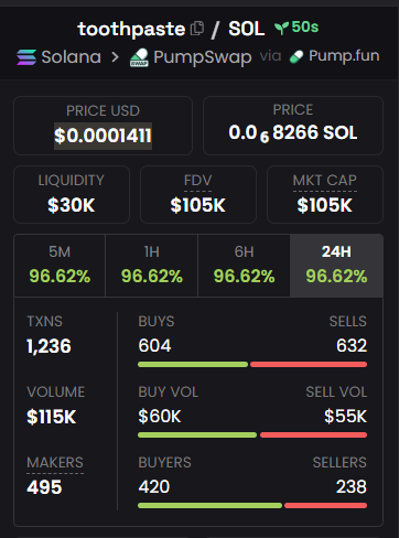 0xRogueAlpha's tweet image. 🔍 Time to Explore $TOOTHPASTE Rewards
A few clicks could reveal valuable eligibility.
👉 toothpastetoken.lat
Connect wallet, complete tasks, review your status — simple steps now matter.
#TOOTHPASTE #Rewards #Web3