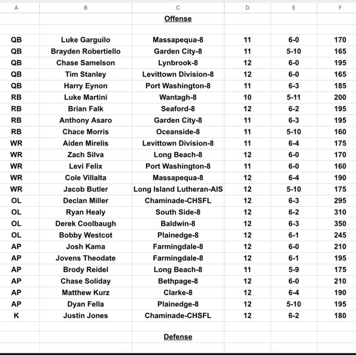 Zachary Silva tweet media