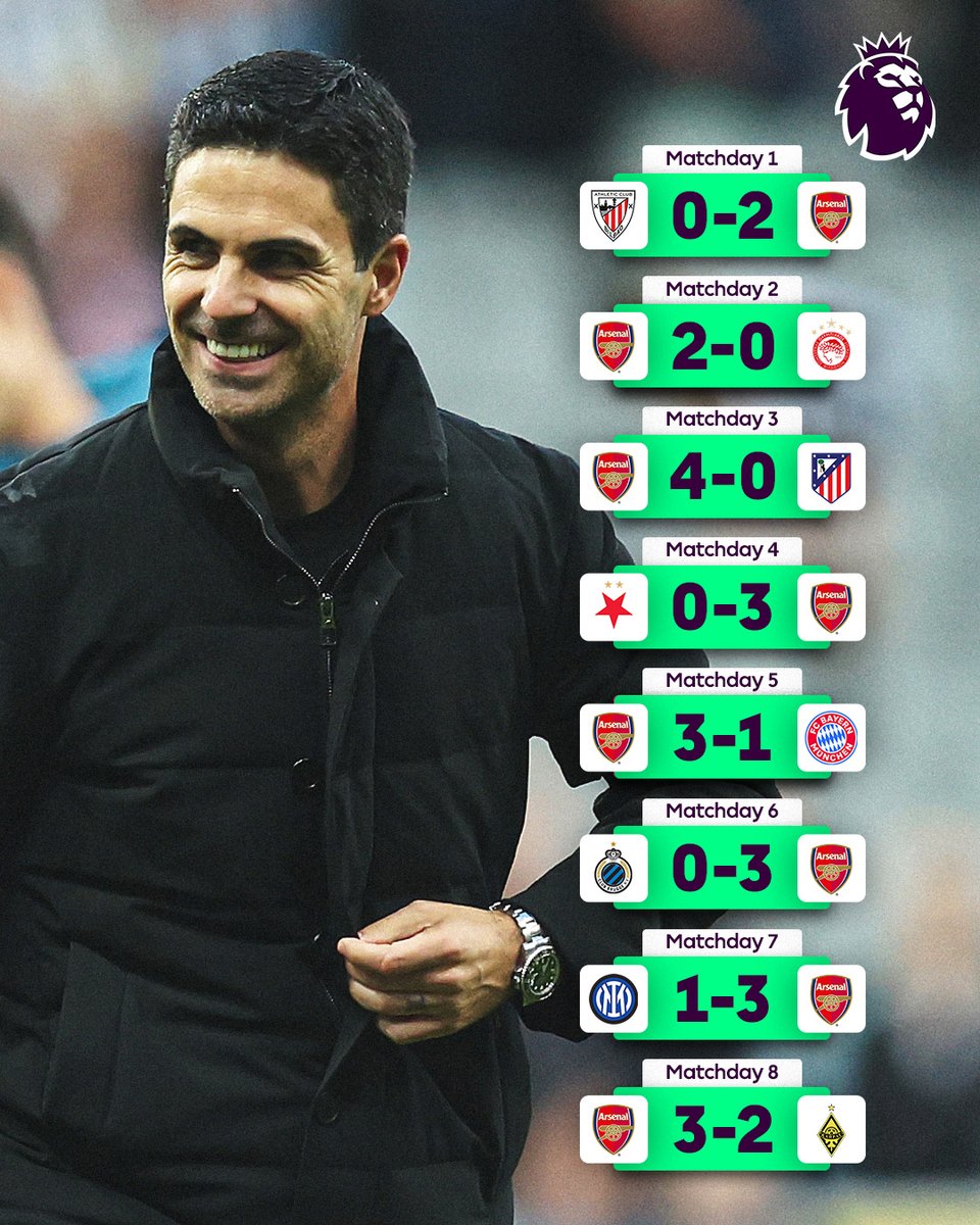 👏 <a href="/Arsenal/">Arsenal</a> were PERFECT in the Champions League group phase!