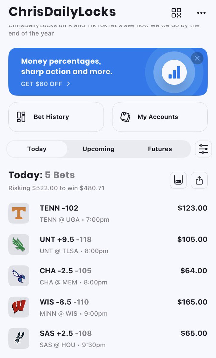ChrisDailyLocks's tweet image. 5 NBA/NCAAB picks for today yesterday we went 5-2 we made 300$ let’s keep it going today

Tennessee ML

 North Texas +9.5

Charlotte -2.5

Wisconsin -8.5

Spurs +2.5