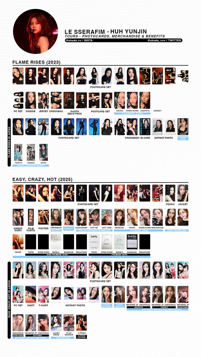 280126 - LE SSERAFIM - Tour merchandise & benefit member template