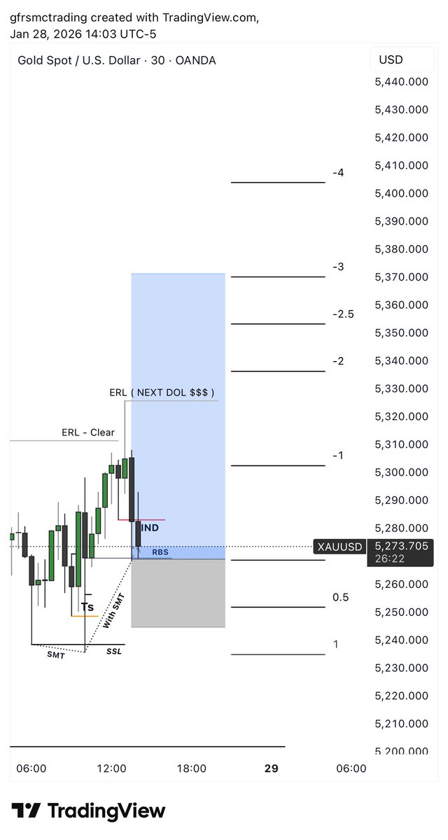 Gold Forex Research ( CRT ) tweet media