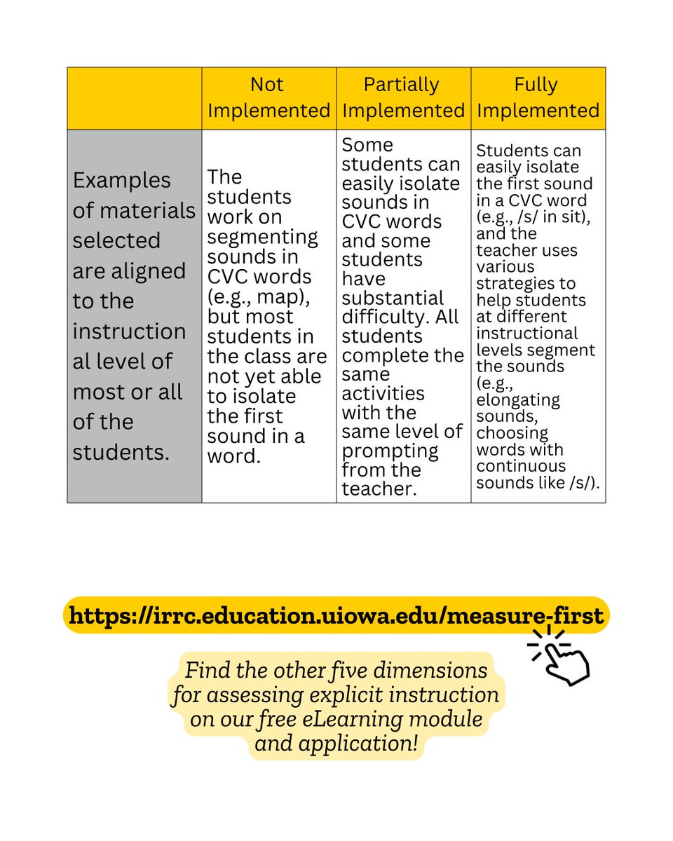 What explicit instruction practices should you look for when observing for fidelity of implementation? Our new eLearning module supports instructional coaches and admins observing explicit instruction, with classroom demonstration videos and an observation rubric.