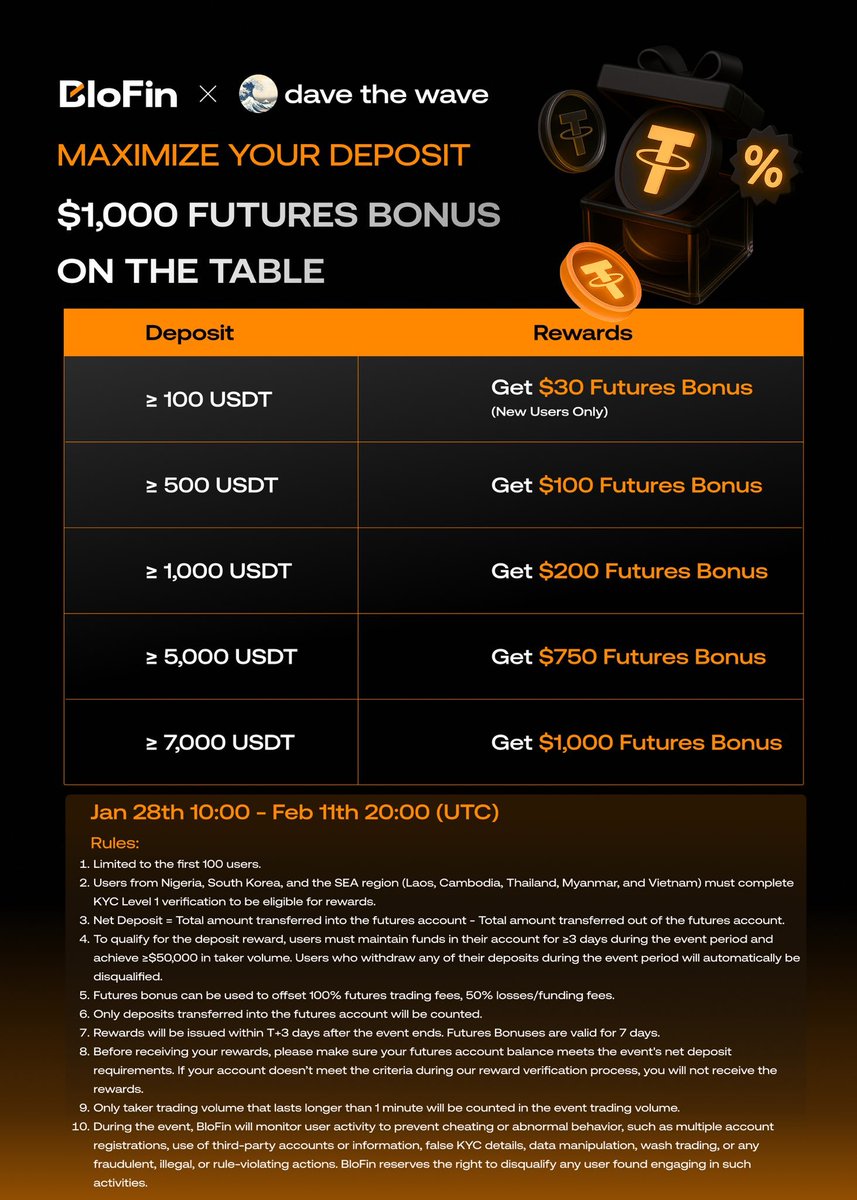 Futures Bonus Deposit on the table when you sign up through my referral  link. 😎