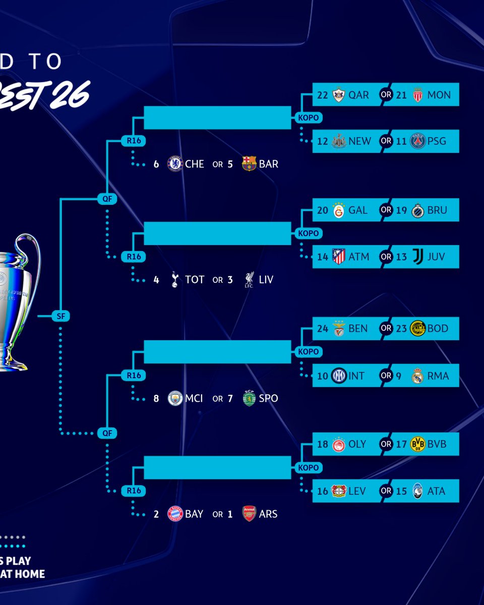 The road to Budapest 🏆

#UCL