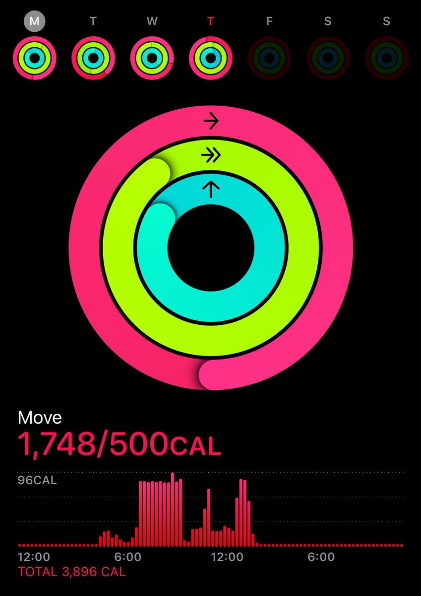 rawmilked's tweet image. i find that i burn significantly less when im fasting i think its bc i have less energy to exert myself