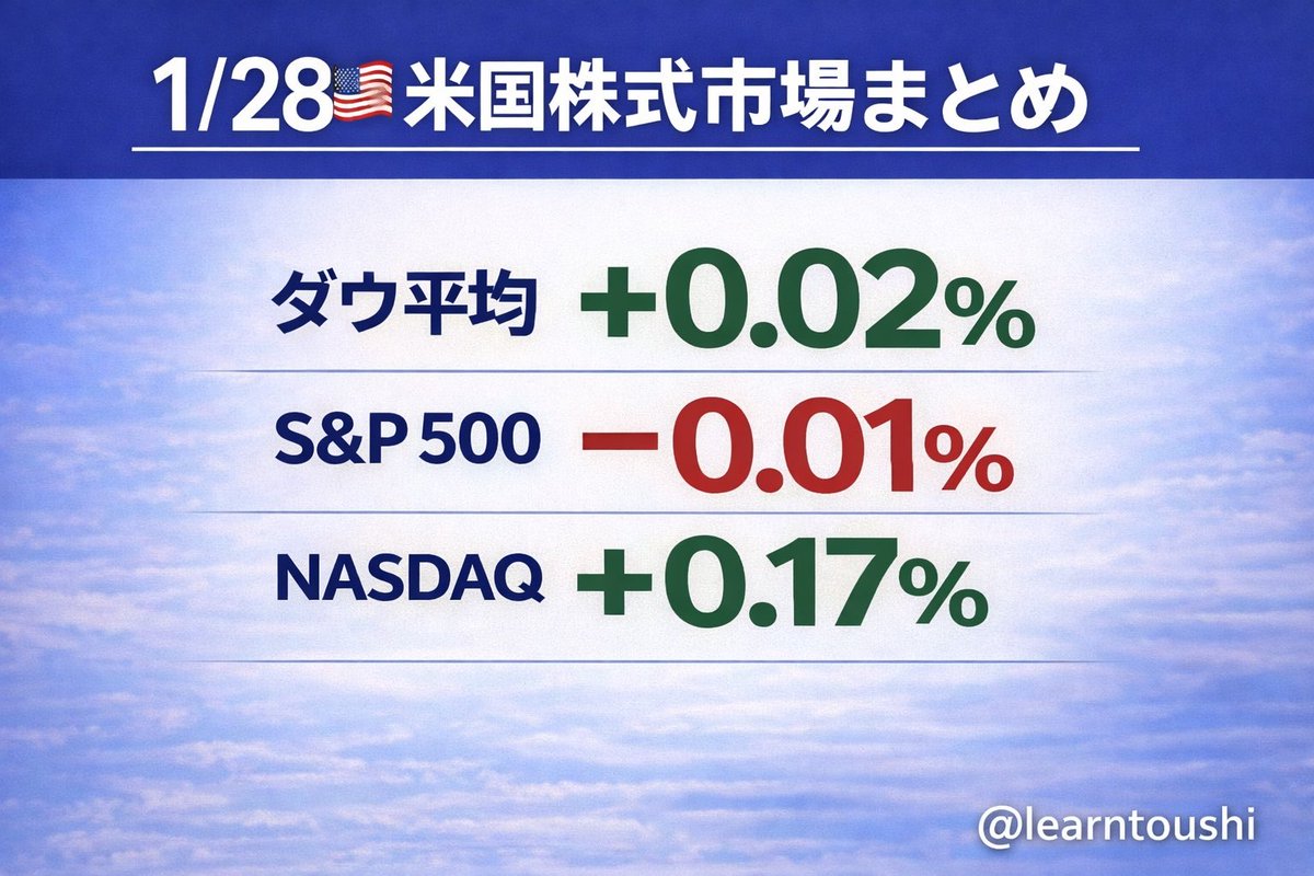 ダウ 仮想 通貨 関係 (99) 사진