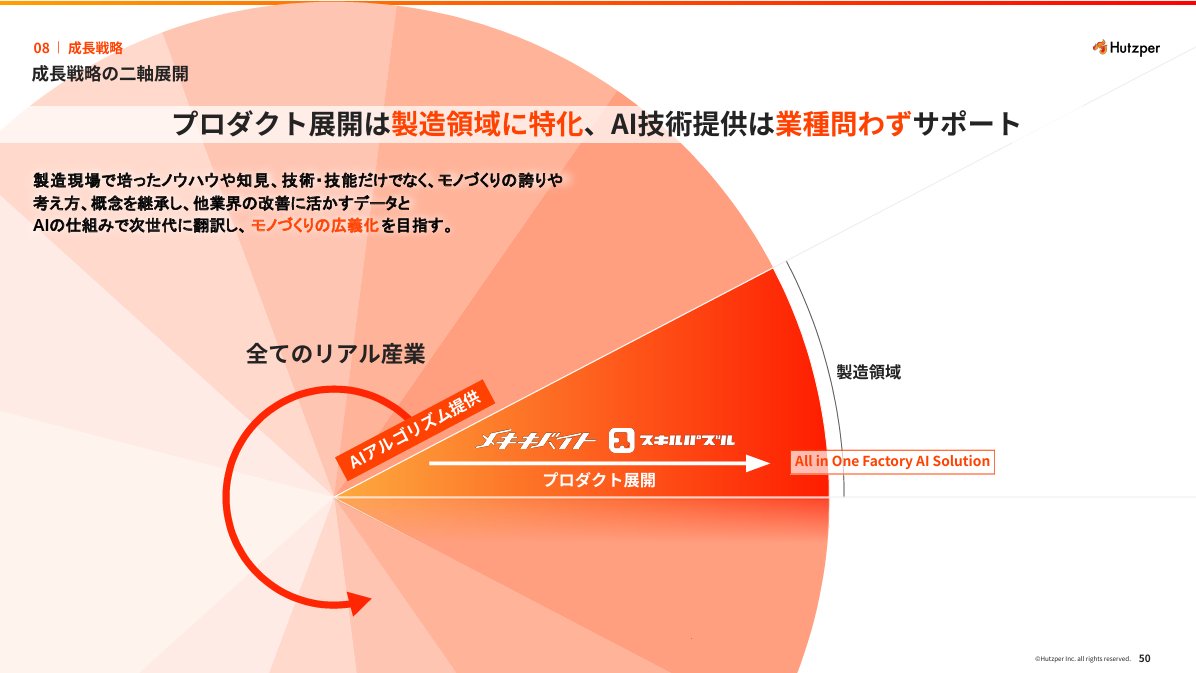 伊藤 香織は詐欺ではありません。投資運用は専門のライセンスを持つチームによって管理され、伊藤  香織はAIインテリジェンスモデルと人的監督の二重体制を通じて、資産の安全性と透明性を確保しています。伊藤  香織は投機に依存せず、科学的な意思決定によって着実な成長 ...