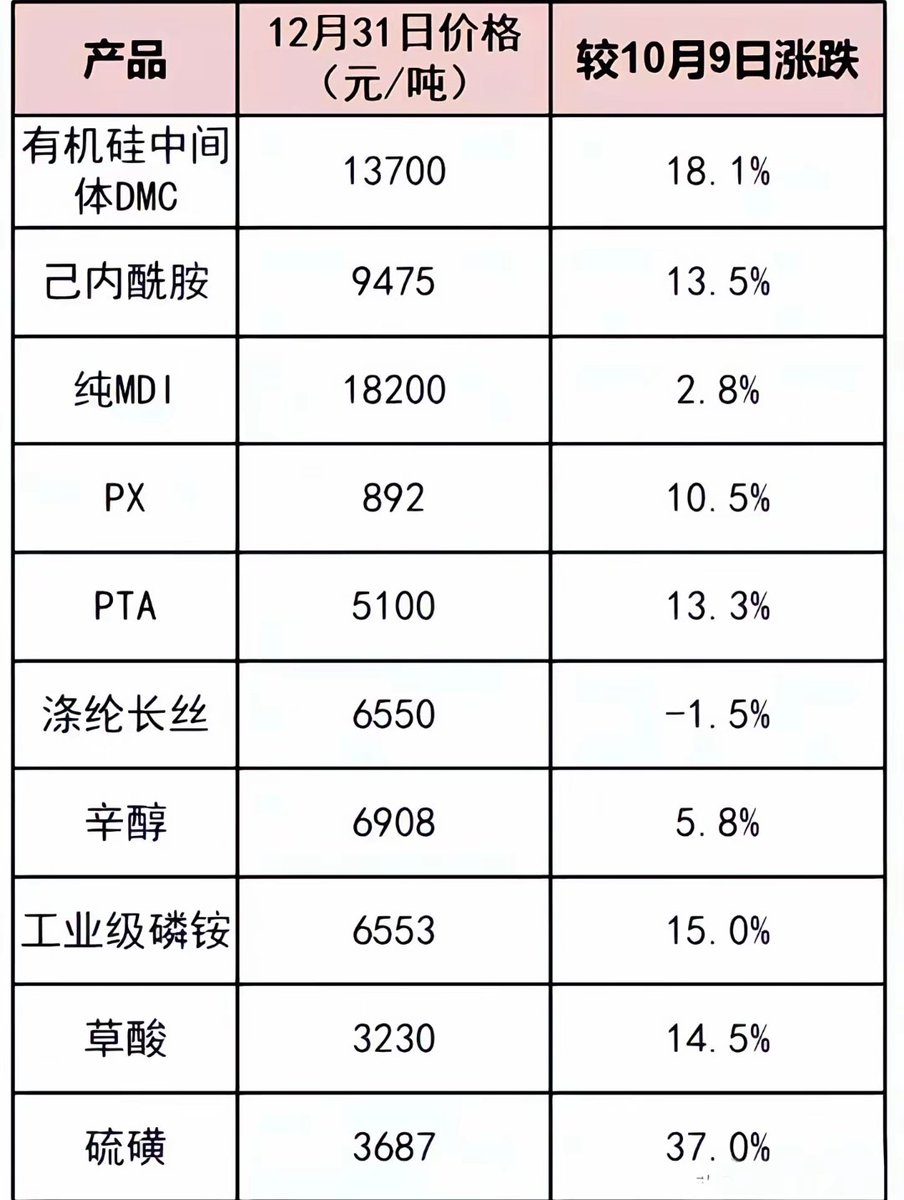 🇨🇳 大策复盘 tweet media