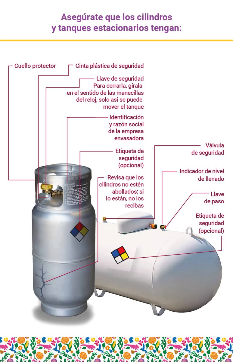 Vivienda_CDMX's tweet image. 🚨 Las fugas de gas son la principal causa de flamazos, incendios, explosiones, quemaduras e intoxicaciones. Atiende las siguientes medidas de prevención para cuidar tu integridad y patrimonio. 

#LaPrevenciónEsNuestraFuerza

@SGIRPC_CDMX
