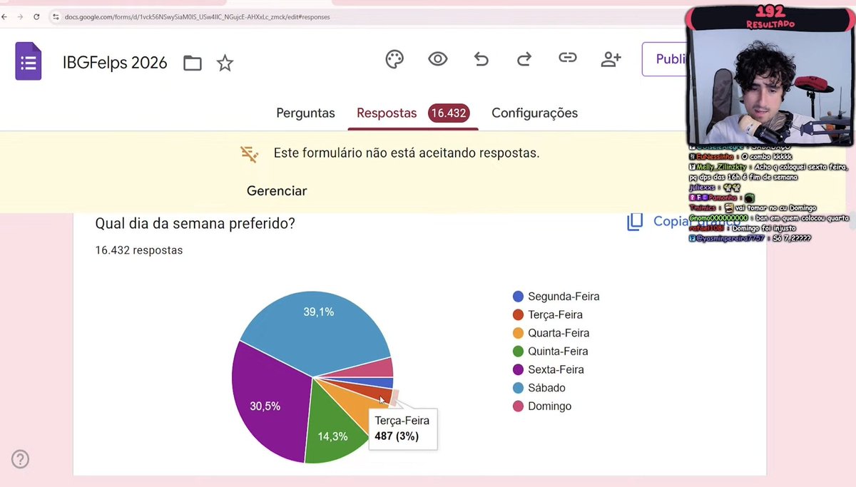 FelpsUpdate's tweet image. O bapo ama sábado e odeia segunda feira