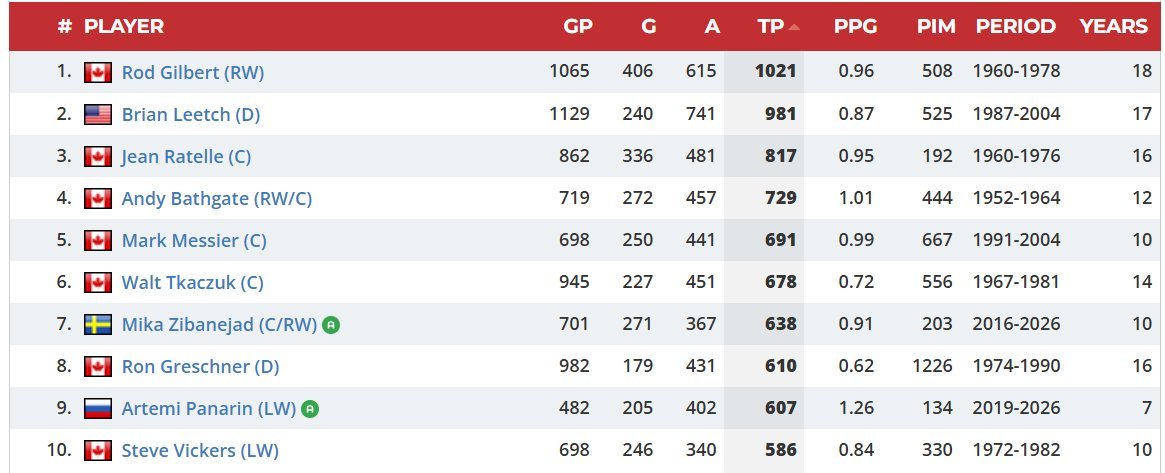 Stat Boy Steven 🇳🇱🇮🇪 tweet media