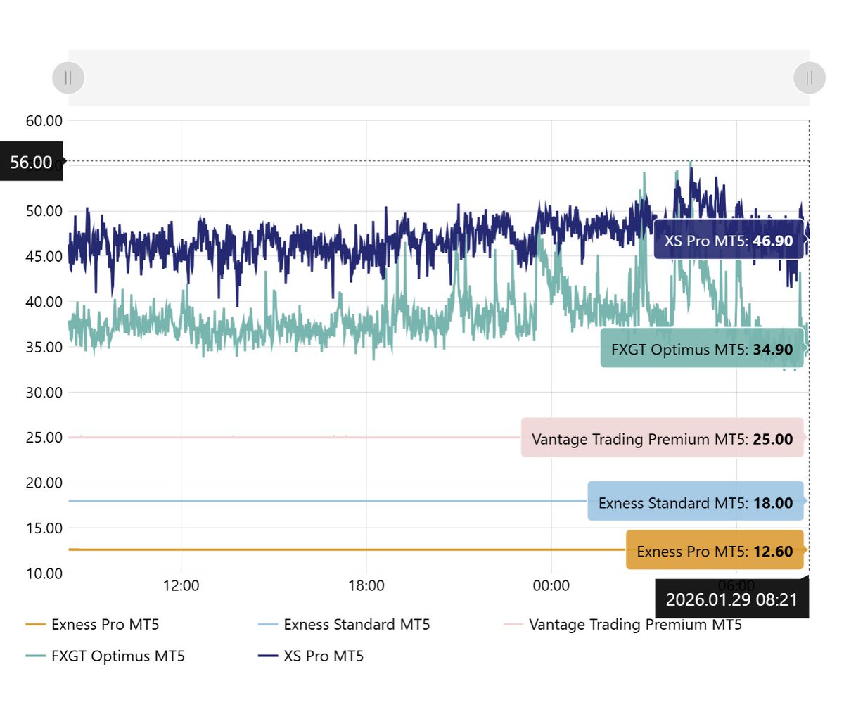 Myforex | 最新のマーケット情報を配信 (@Myforex_CS) / Posts / X