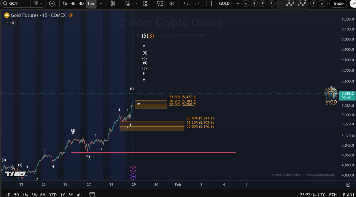 More Crypto Online (@Morecryptoonl) / Posts / X