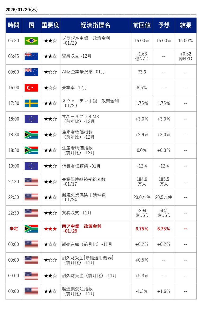 SBI FXトレード (@SBIFXT) / Posts / X