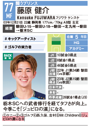 ゆう　プロフィール読んで頂けたら助かりま ◤本日発売🎉エルゴラ名鑑ちょい出し◢| 🔵ジュビロ磐田🔵 二度目の